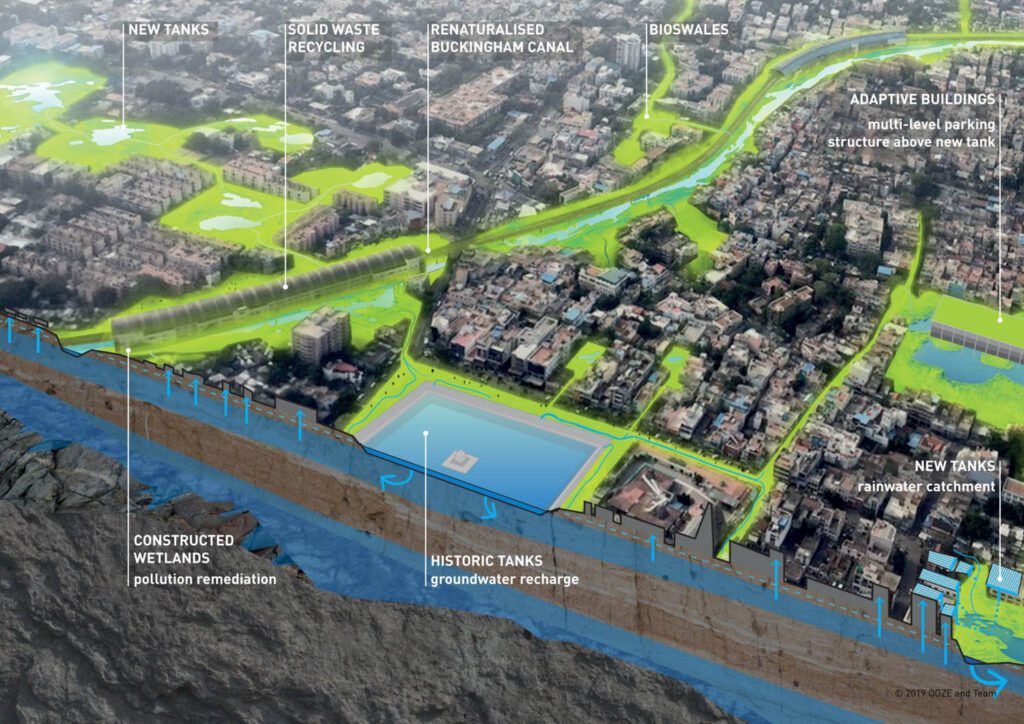 yabo app清奈市1000坦克项目Ooze架构师开发全市水平衡模型,通过分散自然解决方案收集雨水、处理废水和径流污染,并同时向地下蓄水层充电。图片由Ooze架构师和城市主义者提供