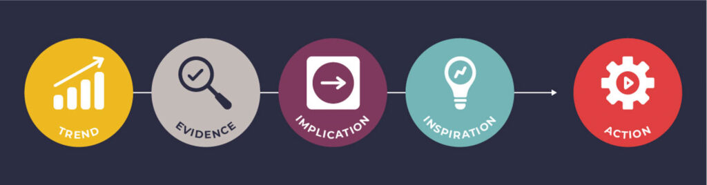 插图解释如何作出战略性可操作决策