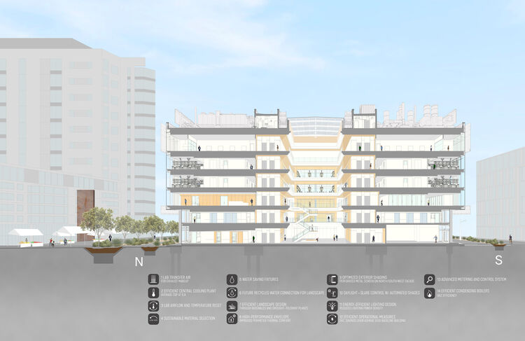 琼和山福I加利福尼亚大学旧金山Weill神经科学楼
