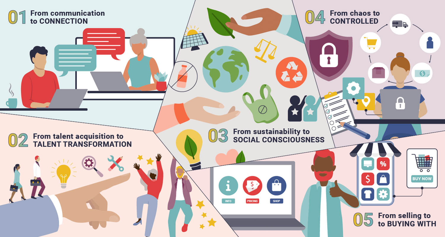 插图显示内务公司今年应使用何以领先