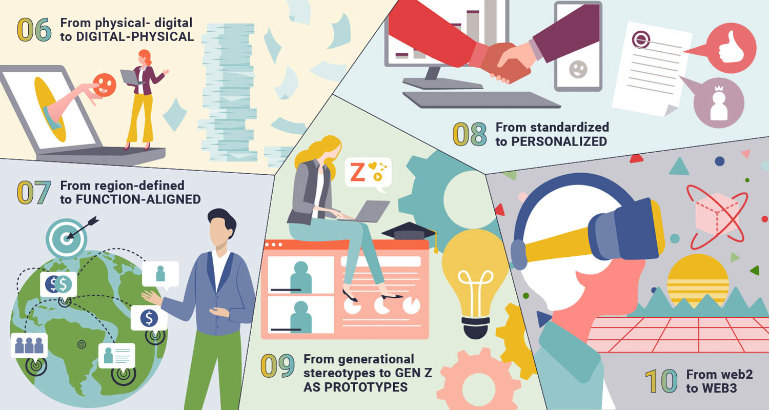 插图显示内务公司今年应使用何以领先