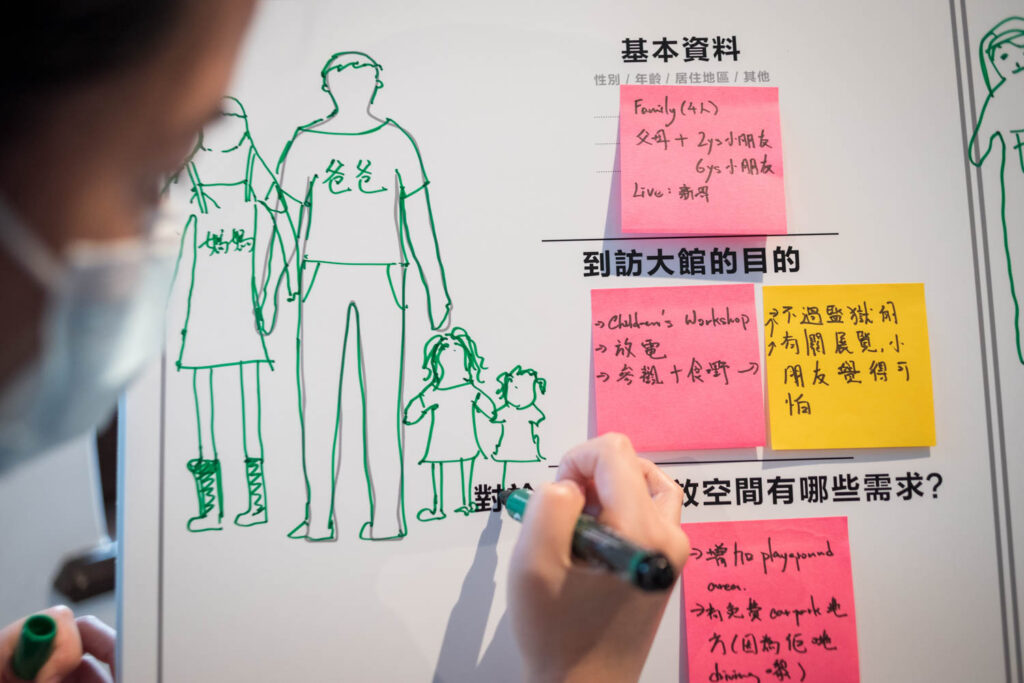 人画白板并贴注